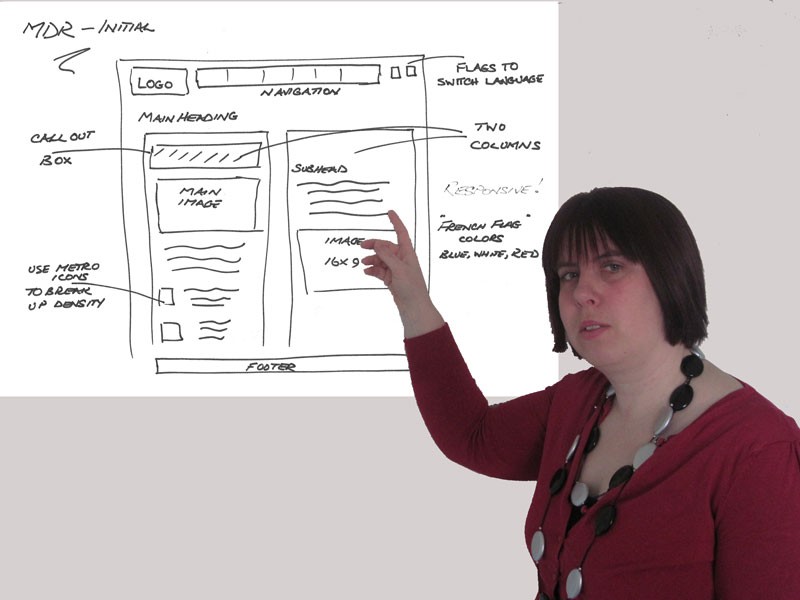 Brainstrorming the solution ...