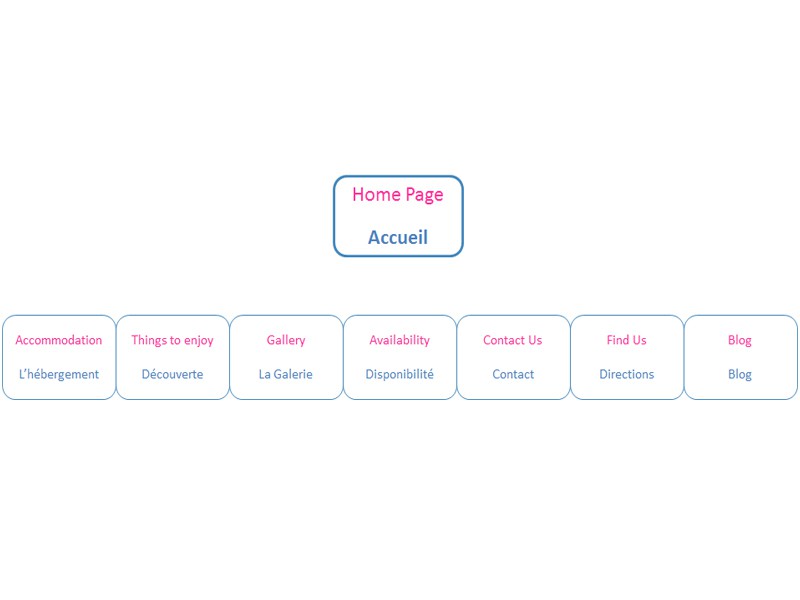 Finalising the website topology ...